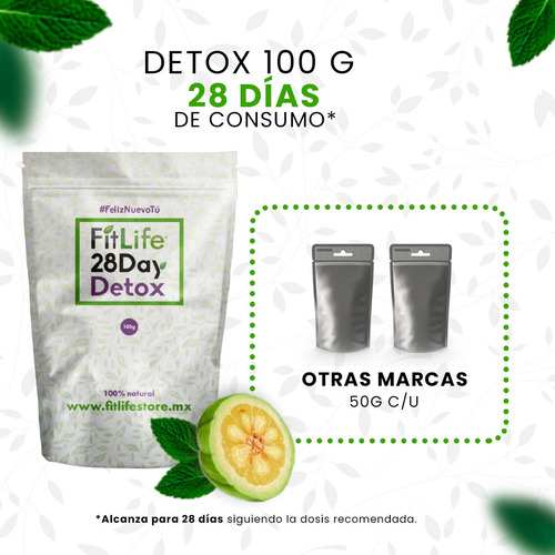 28 Day Detox By Fitlife
