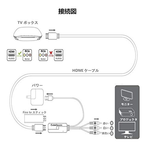 Imagen 4 de 7 de Cable Hdmi A 3rca (hdmi A 3rca, Adaptador De Audio Compuesto