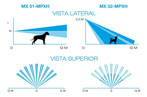 Imagen 3 de 8 de Sensor Movimiento Infrarrojo Exterior Alarma X28 Mx 51 Mpxh Apto Mascotas Grandes