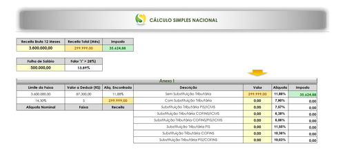 Planilha Cálculo Simples Nacional (cálculo Automática)