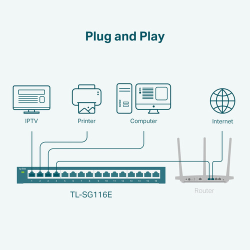 Conmutador Gigabit Tp-link Tl-sg116e De 16 Puertos, Fácil De