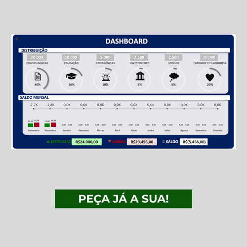Criação De Planilha Personalizada - Pessoal Ou Profissional