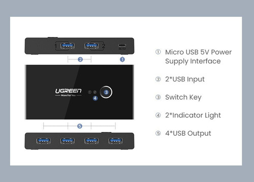 . Conmutador Usb 3.0 Seletor Kvm Usb 3.0 2 Piezas Con 4 Ent