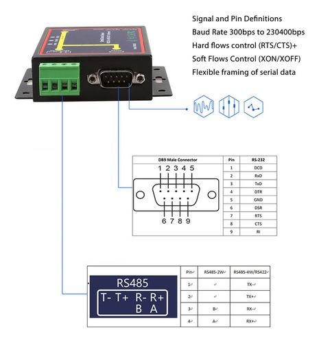 Convertidor Rs232 A Ethernet Adaptador Serie Rs485 Rs422 De
