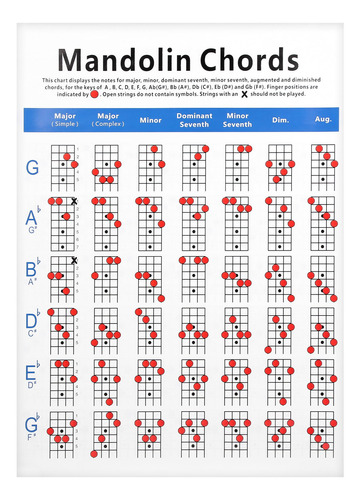 Mandolim Chord Chart Prático Fretboard Notas Papel Revestido