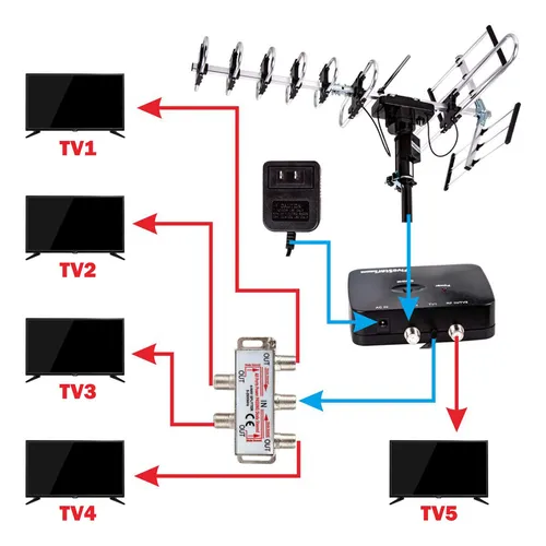 Five Star - Antena De Tv Para Exteriores, Rango De Hasta 320