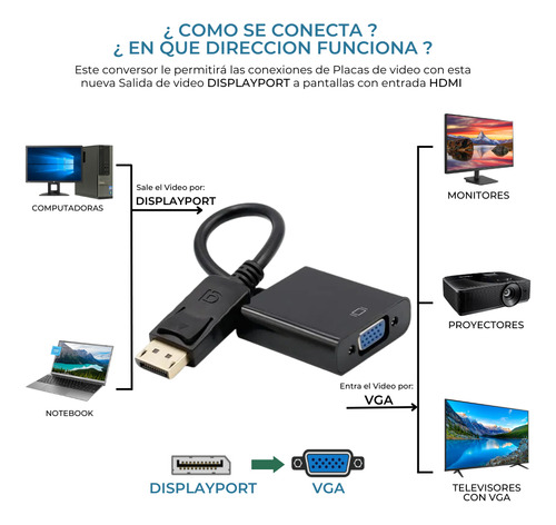Cable Adaptador Displayport A Vga | De Placa Video A Monitor