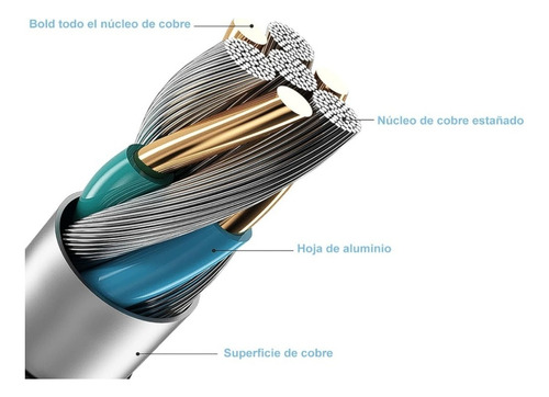 Cargador Universal Para Todos Los Tipo C De 65w 20v 3.25a
