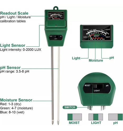 Kit De Testador: Fazenda, Solo De Pomar, Ph, Teste De Luz