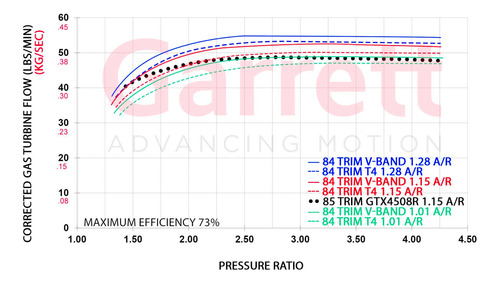 Turbina Roletada Completa G45-1500 Cx Quente T4 1.15 Garrett