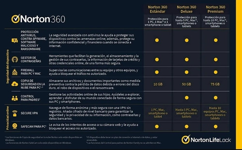 Imagen 2 de 2 de Norton 360 Deluxe Antivirus 5 Pc 1 Año Desca. Digital 2021