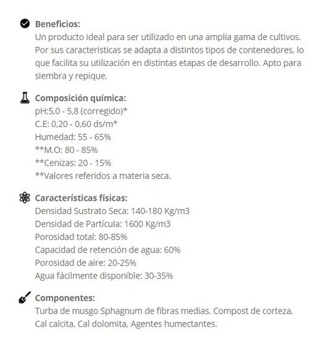 Sustrato Profesional Growmix Multipro Terrafertil 80lts