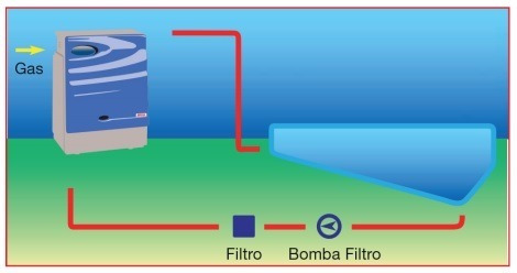 Climatizador Para Piscina Peisa Tx 40 (pileta, Hidromasaje)
