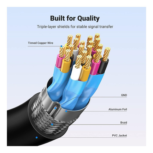 Adaptador Convertidor Mini Hdmi Macho A Hdmi Hembra Ugreen 4