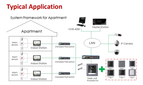 Asesoramiento E Instalación Videoporteros Ip/visor Hikvision