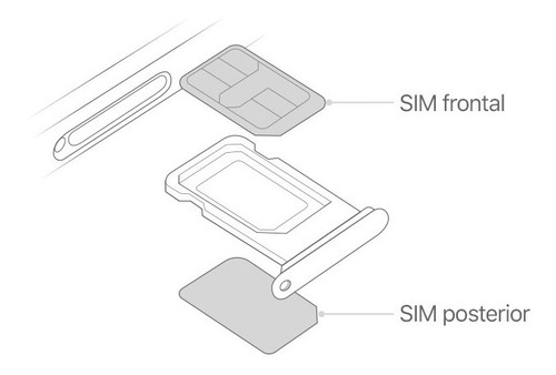 Doble Sim + Bandeja Apple iPhone XR, 11