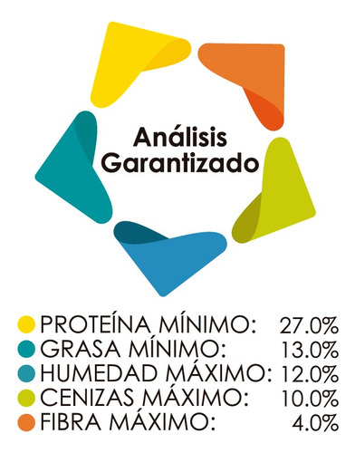 Güesos Cachorro 5 Kg - Alimento Seco Para Perros