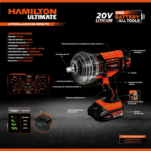 Imagen 5 de 9 de Llave De Impacto 20v Inalambrica Enc1/2 Herramienta Hamilton
