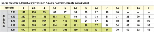 Imagen 3 de 3 de Chpa Aluminizada Autoportante