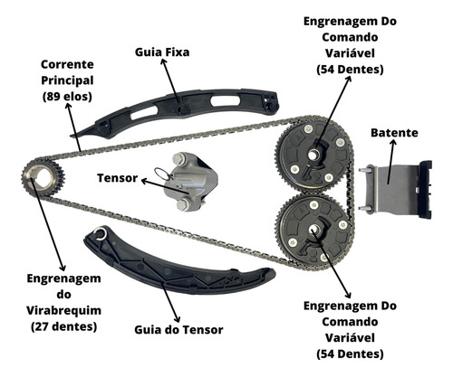 Kit Completo De Distribuição Chevrolet Tracker 1.4 17/19