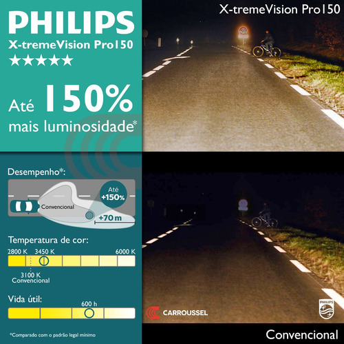 Imagem 3 de 4 de Kit Nova Philips Xtremevision Pro150 Hb4 51w + Luminosidade