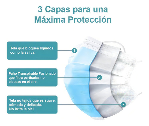 Cubrebocas Tapabocas 3 Capas Con Filtro Protector 50 Piezas Color Azul adulto