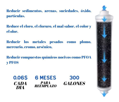 Filtro De Agua Refrigerador Samsung Da29-10105j-s, LG, Bosch
