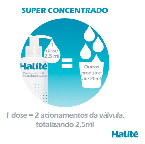 Enxaguante Bucal Testado Com Medidor De Halitose
