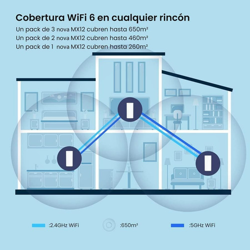 Tenda Mx12 Sistema Mesh Ax3000 Wi-fi 6 Doble Banda De 1 Pack