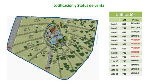 Venta Desarrollo Residencial