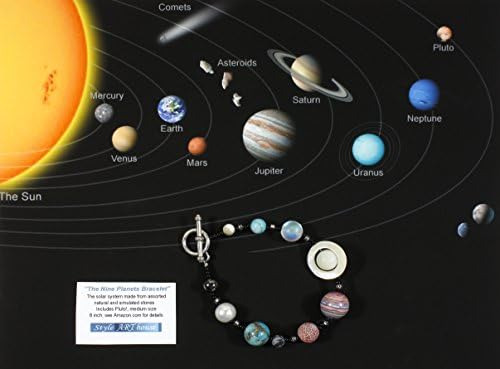 Pulsera De Los Nueve Planetas, El Sistema Solar En Piedras S