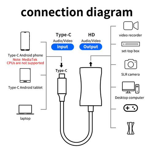 Compatible Con Teléfono, Tableta, Proyector, Videocámara O V