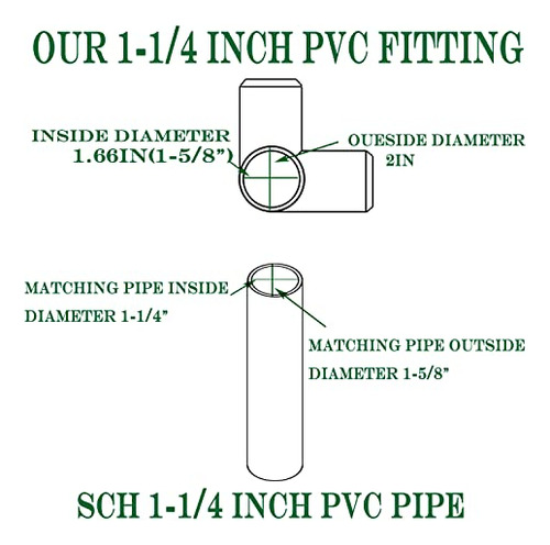 1. Accesorios Pvc 3 Vías 1-1/4puLG Sch40: Ideal Para
