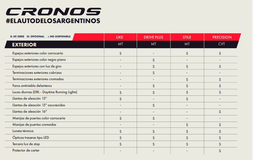 Fiat Cronos 1.3 Drive Mt