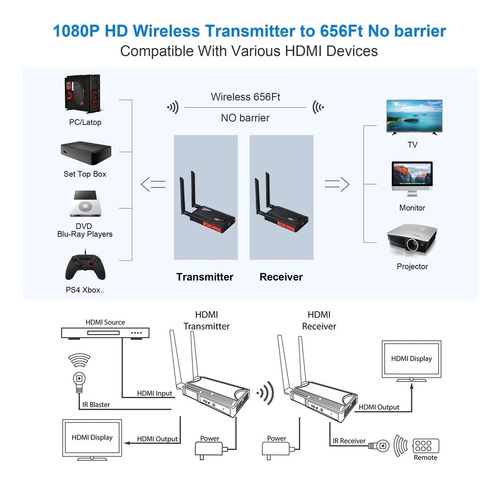 1+1 Inalámbrica Hdmi Extender 200 Metros De Una A Cuatro