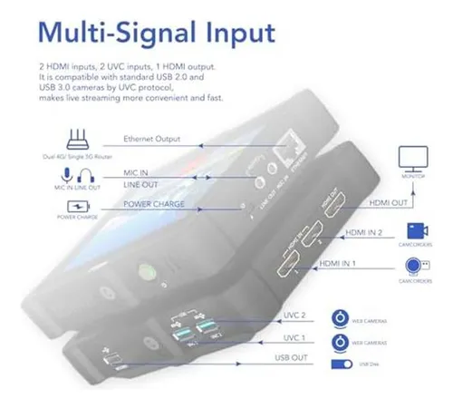 Rgblink Tao 1pro Hdmi To Ndi Adapter, Uvc Converter, 50