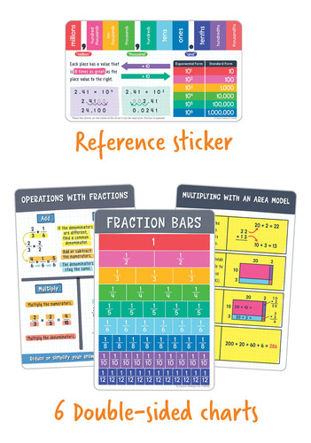 Kit Herramientas Matemáticas Multiplicación, División, Fracc