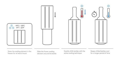 Imagen 7 de 7 de Enfriador Para Botellas De Vino- Wine Cooler Vacu Vin