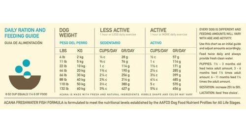 Alimento Perro Acana Freshwater Fish 11.3 Kg Ms