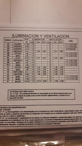 Imagen 6 de 6 de Local Salon De Fiestas Alquiler Virreyes