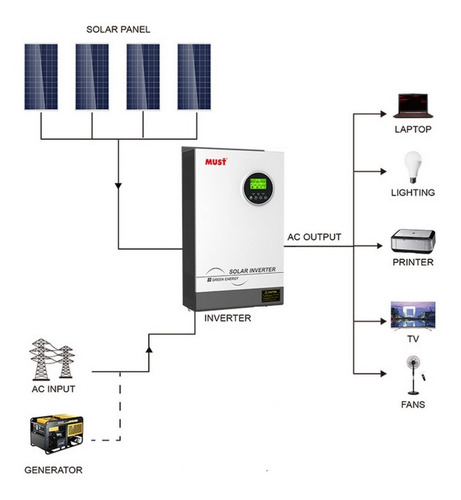 Imagen 3 de 10 de Kit Solar Hibrido Sin Baterias Sin Mantenimiento On Grid Hf
