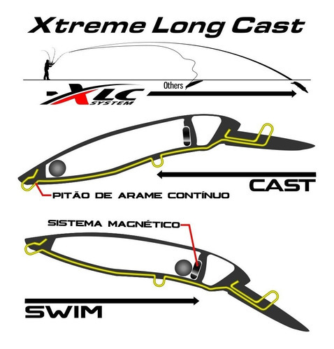 Isca Artificial Power Minnow 12cm Cor 14 Marine Sports