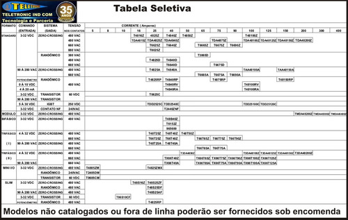 Imagem 4 de 4 de Rele Estado Solido Slim 16 Amp T48s16z-d1 480v 3à32vdc