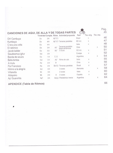 El Cantar Tiene Sentido Libro 1: Cancionero Recreativo...