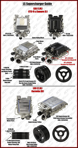 Presión Tic Billet Ls 3-wire Gen 4 Map Sensor Absoluta Del C