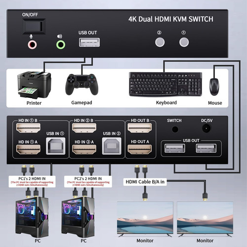 Conmutador Kvm Hdmi 2x2,4k 60 Hz, Comparta 2 Pantallas