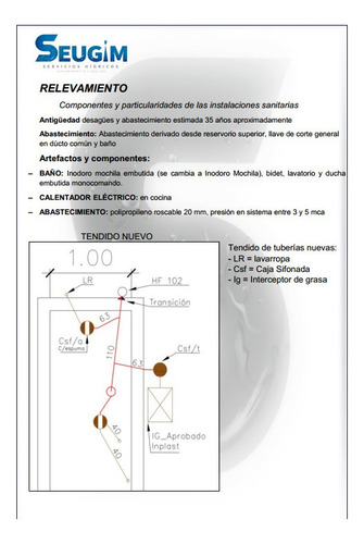 Imagen 2 de 9 de Técnico Sanitario Habilitados Imm_seugim