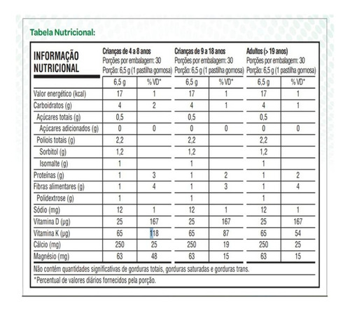 Perosteo Km Sabor Caramelo 30 Patilhas De Gomas