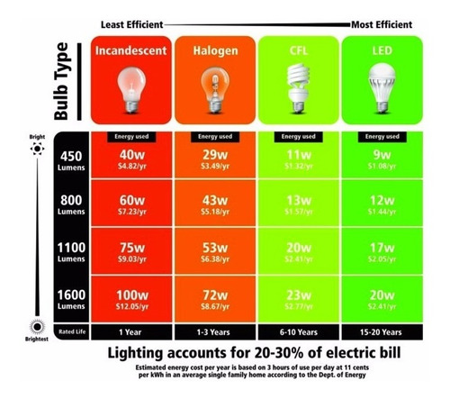 Lampara Led Ufo 40w Cálida Envío A Todo El País