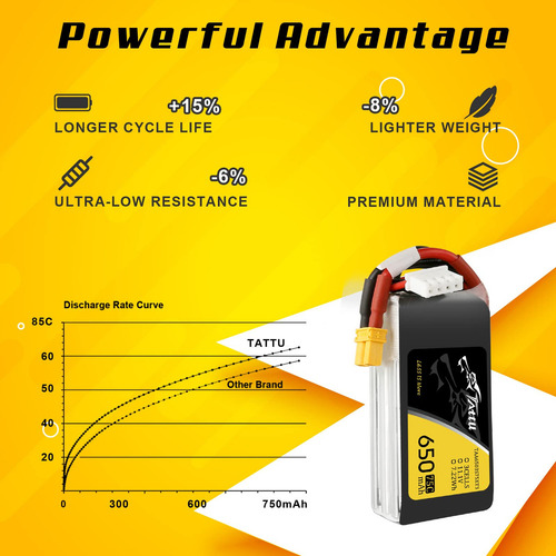 Batería Lipo Tattu, 650 Mah, 11,1 V, 75c 3s, Paquete De Baterías Con Conector Xt30 Para Fpv Multirotor De Tamaño 90 A 180 Torrent 110 Lizard 95 (ta-75c-650-3s1p-xt30)